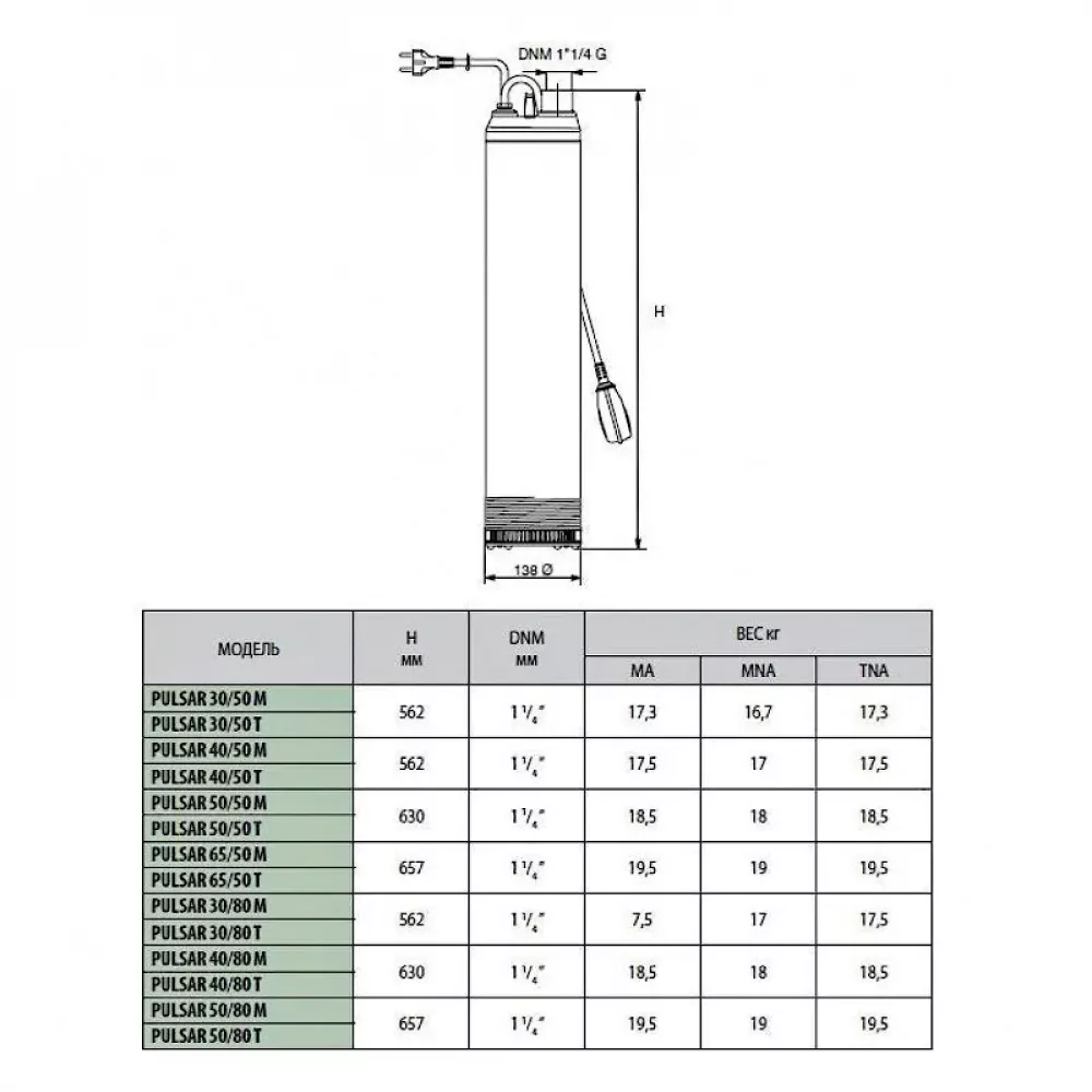 Насос колодезный DAB PULSAR 65/50 M-A, 104160090