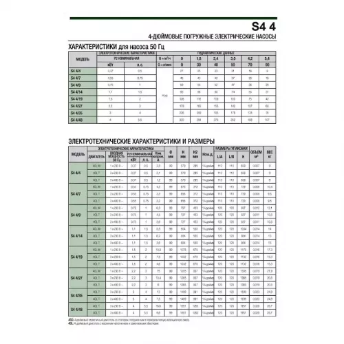 Насос скважинный DAB S4 4/14 1,5HP M230/50 4OL, 60197431