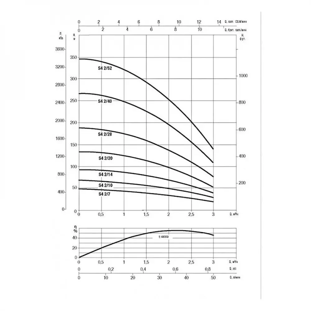 Насос скважинный DAB S4 2/10 0,75HP M230/50 KIT 4OL 15 MT, 60197283