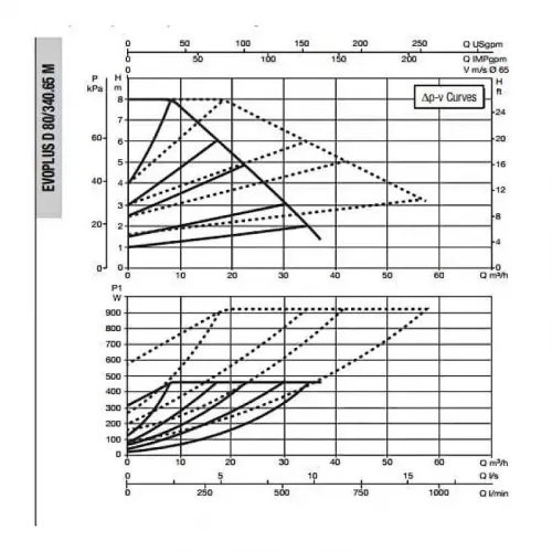 Насос циркуляционный промышленный DAB EVOPLUS D 80/340.65 M, 60151017