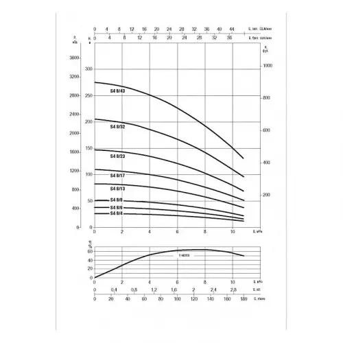 Насос скважинный DAB S4 8/43 7,5HP T400/50 4OL, 60197487