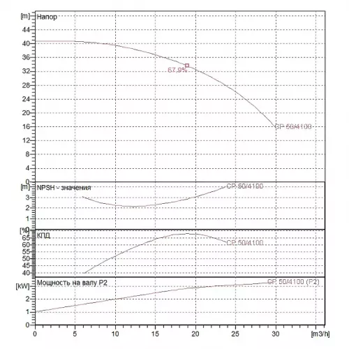 Насос центробежный ин-лайн DAB CP 50/4100 T, 60179893