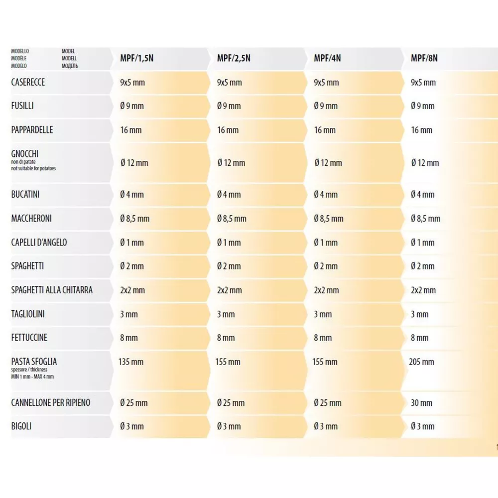 Машина для формирования пасты Fimar MPF 2,5 (без насадок)