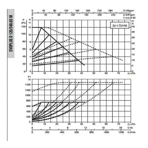 Насос циркуляционный промышленный DAB EVOPLUS D 120/340.65 M, 60151019