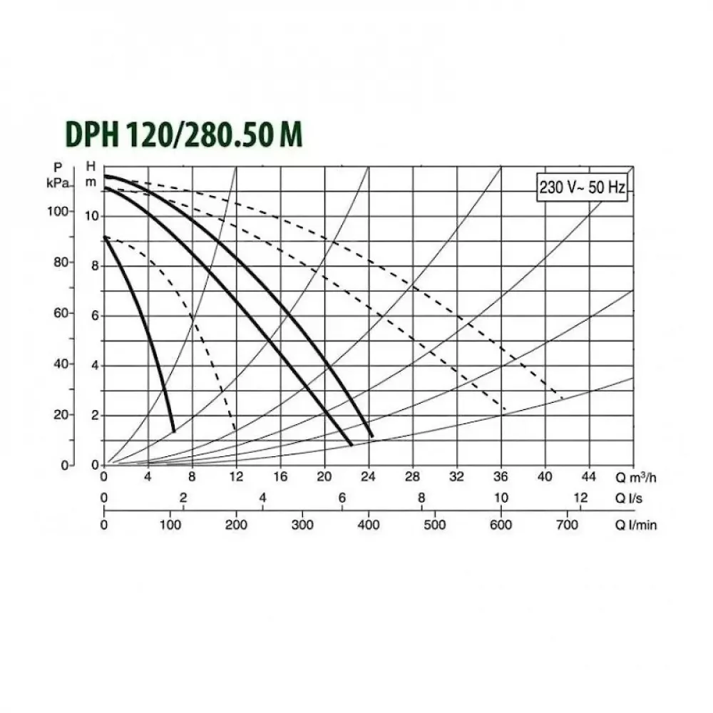 Насос циркуляционный промышленный DAB DPH 120/280.50 M, 505937002