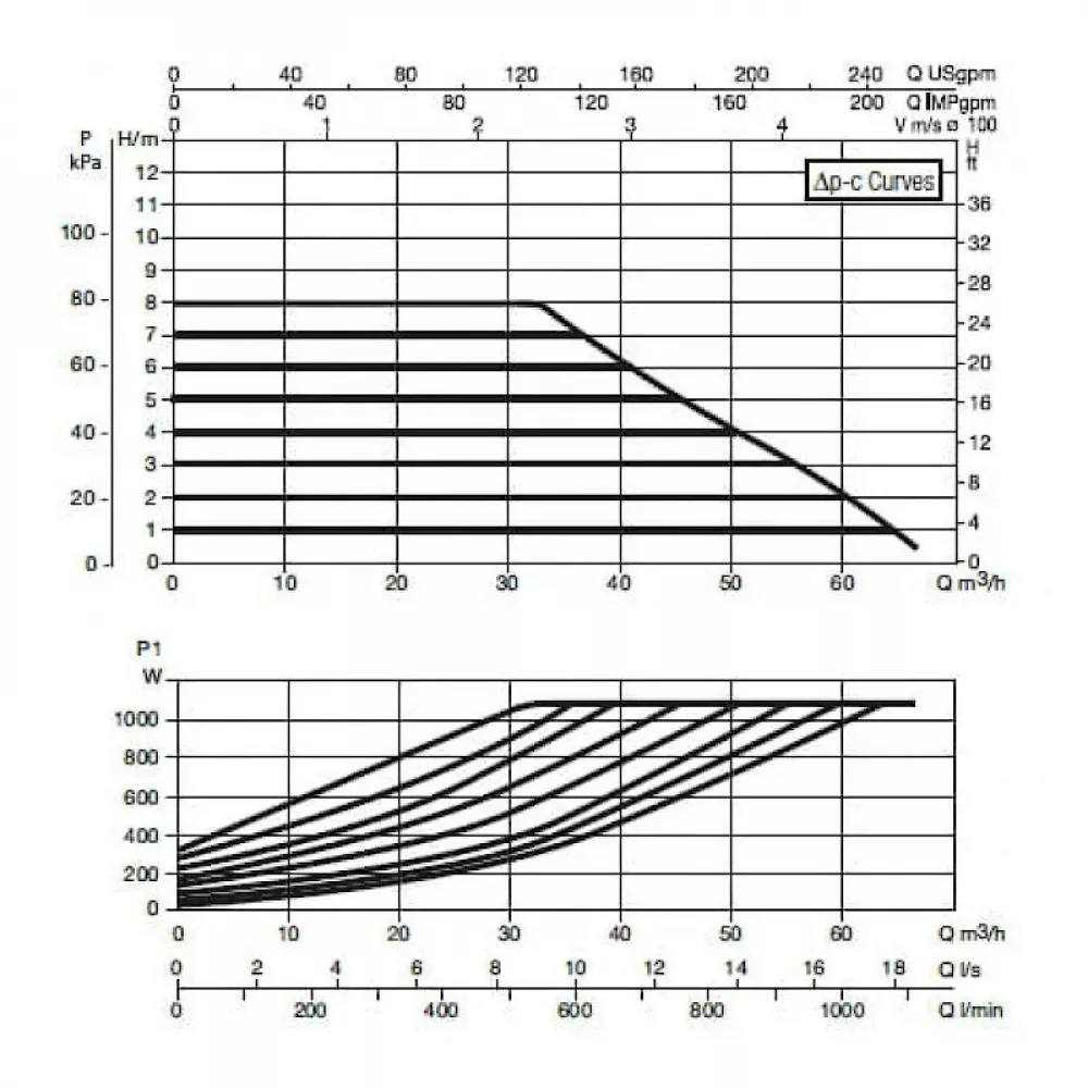 Насос циркуляционный промышленный DAB EVOPLUS B 80/450.100 M, 60150994