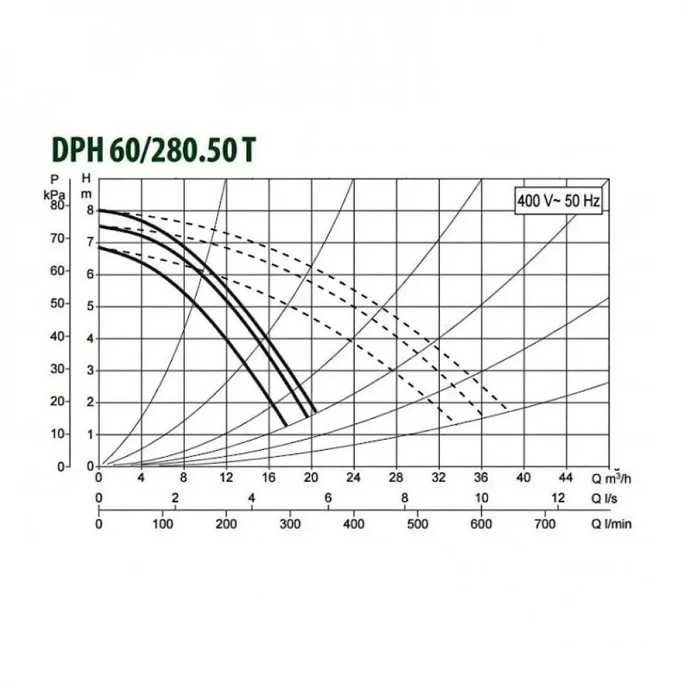 Насос циркуляционный промышленный DAB DPH 60/280.50 T, 505934622