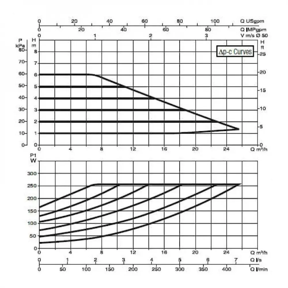Насос циркуляционный промышленный DAB EVOPLUS B 60/240.50 M, 60150971