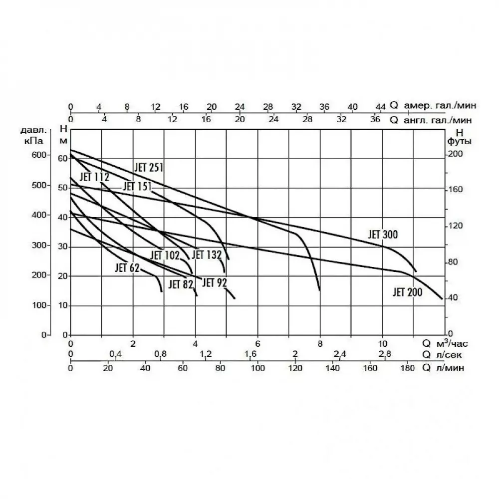 Насос самовсасывающий DAB JET 151 T, 60179886