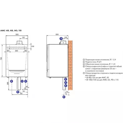 De Dietrich AMC 90 газовый котел с панелью INICONTROL 2 7684587