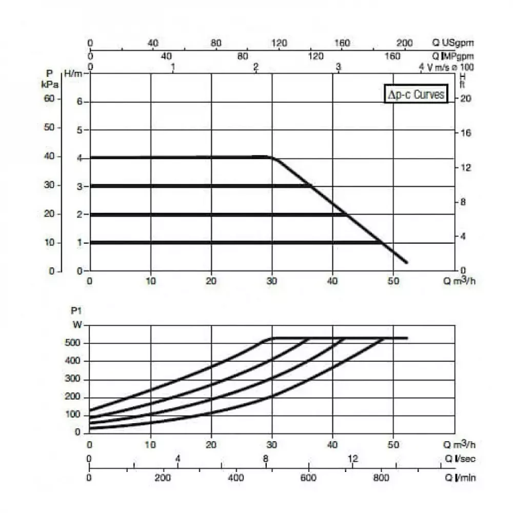 Насос циркуляционный промышленный DAB EVOPLUS B 40/450.100 M, 60150992
