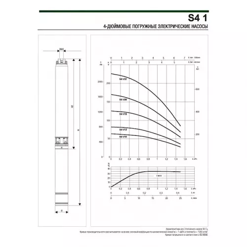 Насос скважинный DAB S4 1/26 1HP M230/50 4OL, 60197357