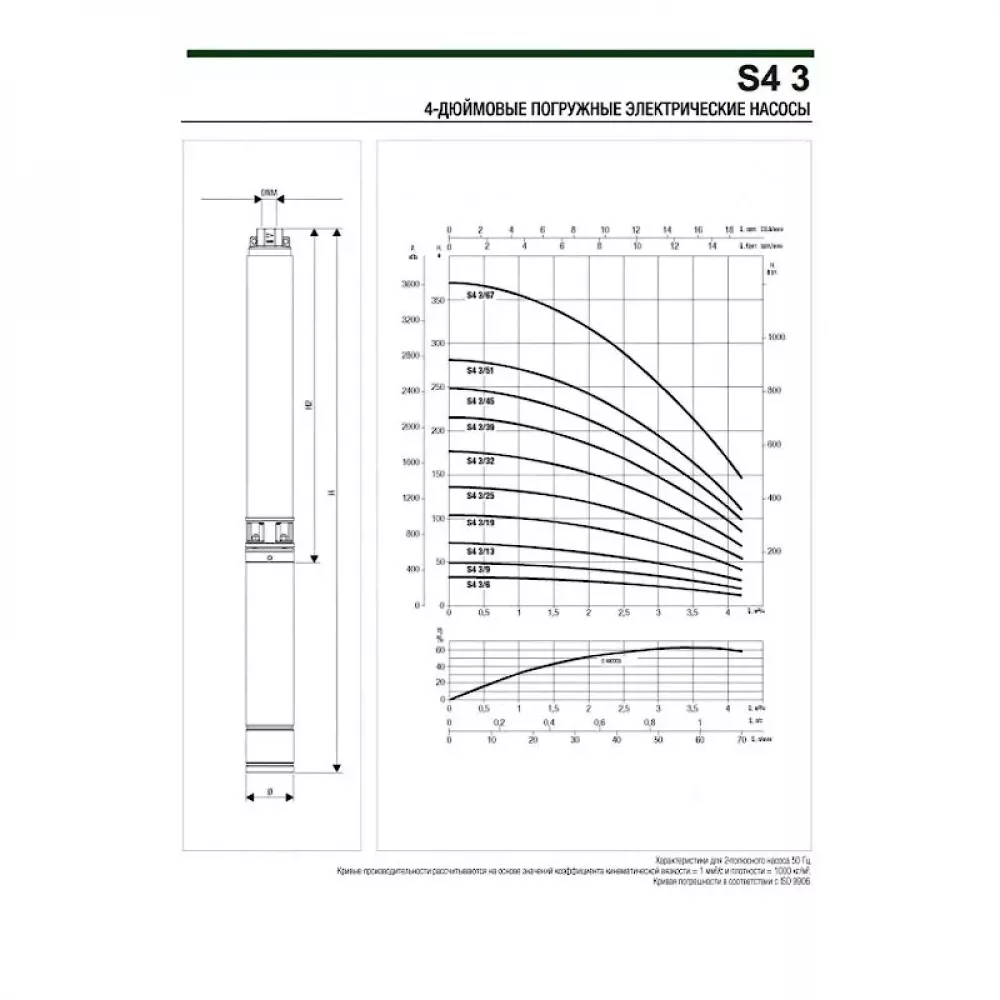 Насос скважинный DAB S4 3/32 3HP T400/50 4OL, 60197411