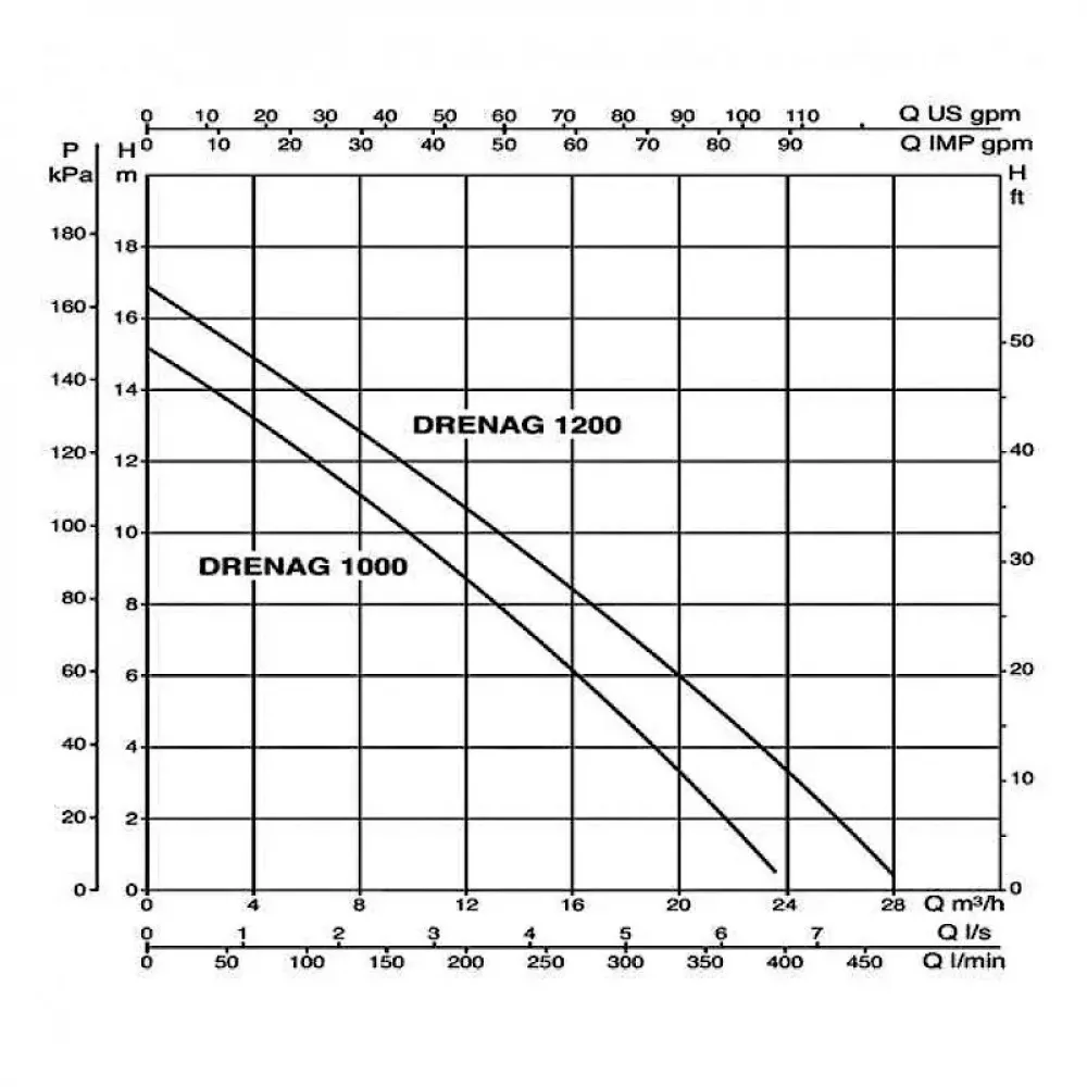 Насос дренажный DAB DRENAG 1000 M-A, 103041000