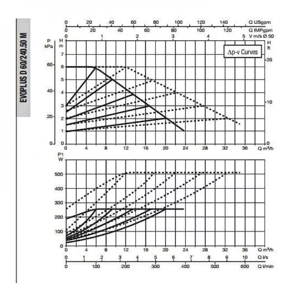 Насос циркуляционный промышленный DAB EVOPLUS D 60/240.50 M, 60151009
