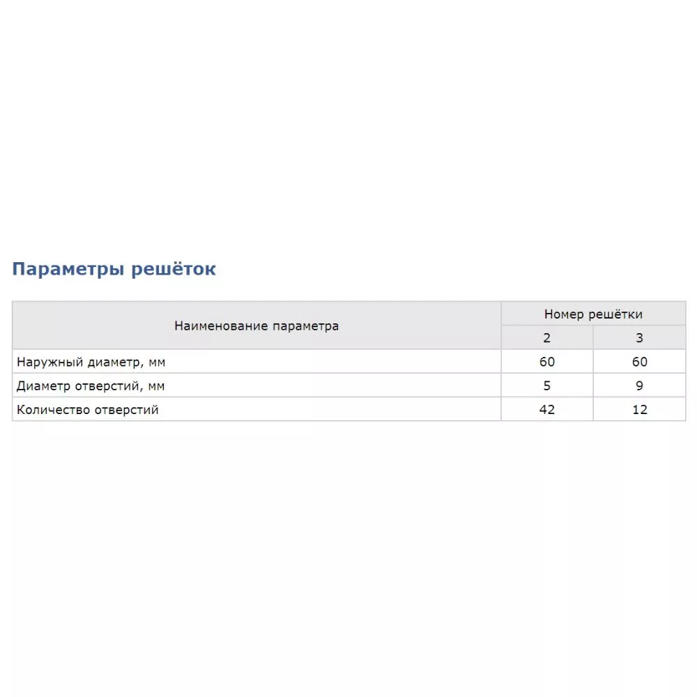 Мясорубка Торгмаш МИМ-80