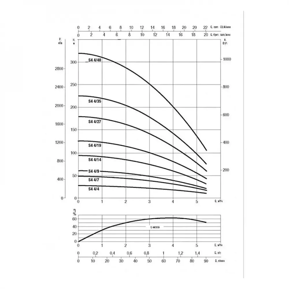 Насос скважинный DAB S4 4/14 1,5HP M230/50 KIT 4OL 30 MT, 60197298
