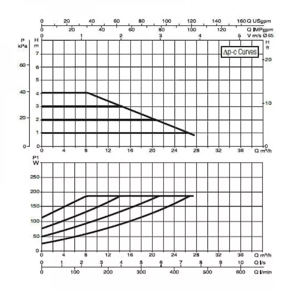 Насос циркуляционный промышленный DAB EVOPLUS B 40/340.65 M, 60150977