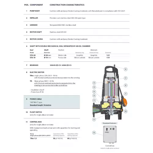 Насос фекальный Pedrollo TRITUS TR 1.5, 48SHT02A