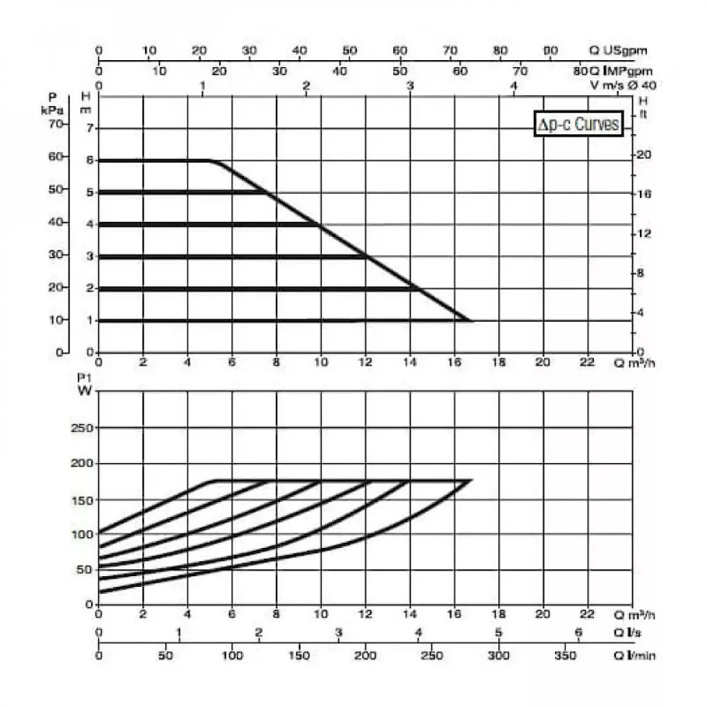 Насос циркуляционный промышленный DAB EVOPLUS B 60/220.40 M, 60150964