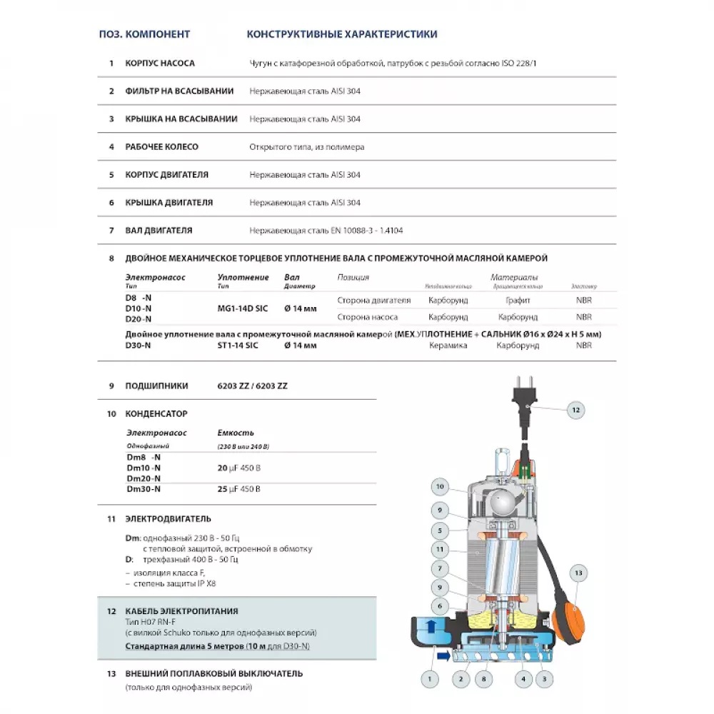 Насос фекальный Pedrollo Dm 10, 48SGD910A1