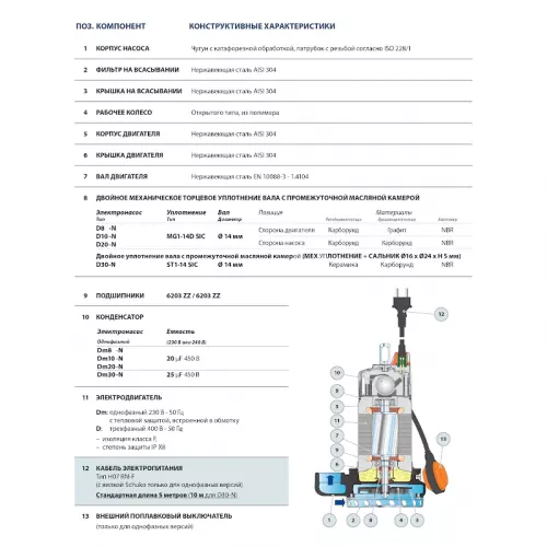 Насос фекальный Pedrollo Dm 10, 48SGD910A1