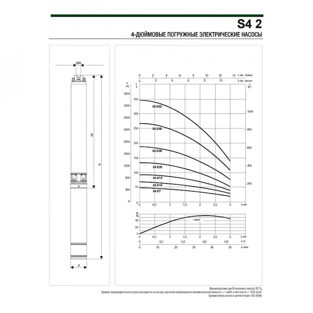 Насос скважинный DAB S4 2/28 2HP M230/50 4OL, 60197379