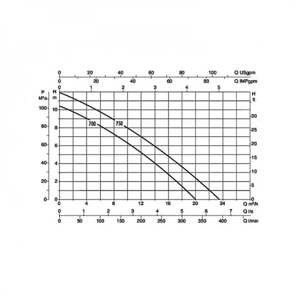 DAB FEKA BVP 700 M-A насос фекальный 60170334H