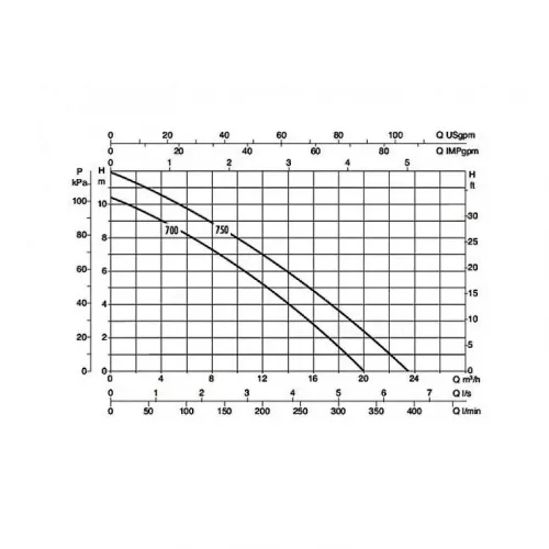 DAB FEKA BVP 700 M-A насос фекальный 60170334H