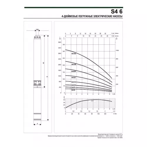 Насос скважинный DAB S4 6/5 0,75HP T400/50 4OL, 60197446