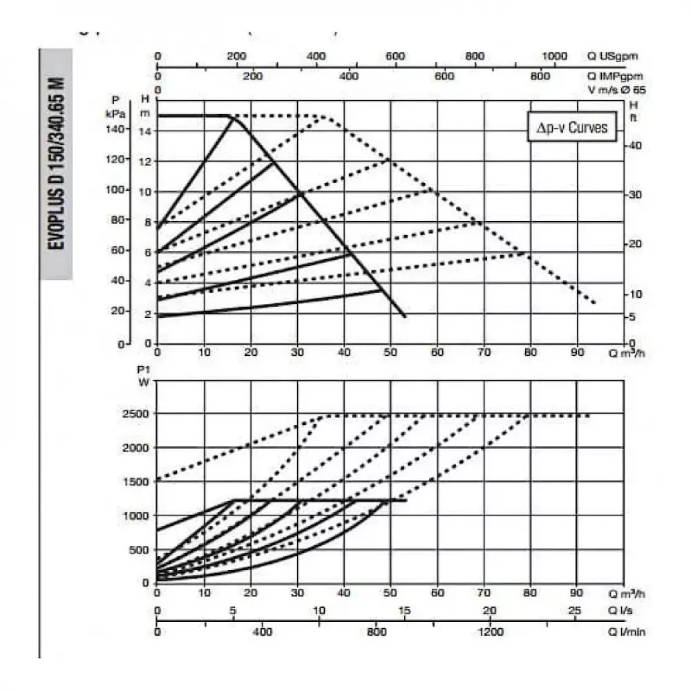 Насос циркуляционный промышленный DAB EVOPLUS D 150/340.65 M, 60151020