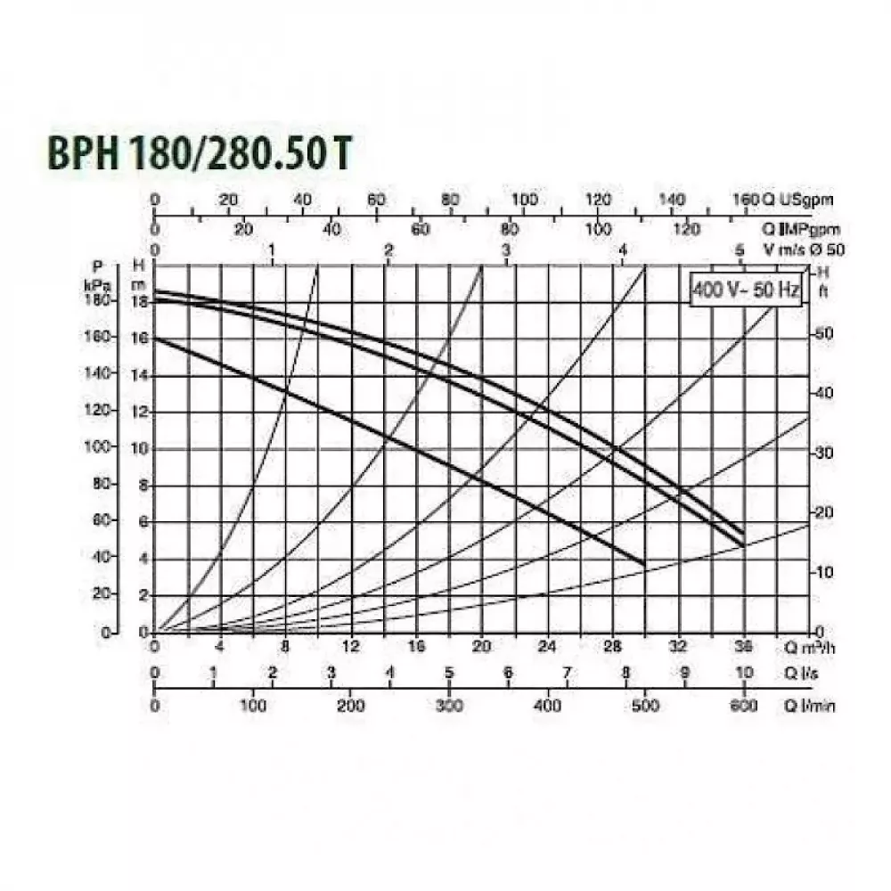 Насос циркуляционный промышленный DAB BPH 180/280.50 T, 505929622