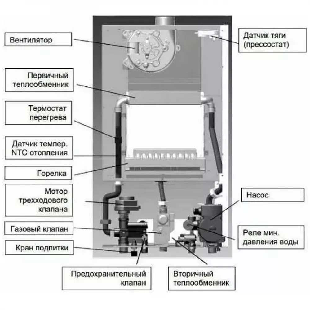 Baxi ECO Nova 1.24F котел газовый настенный 100022963