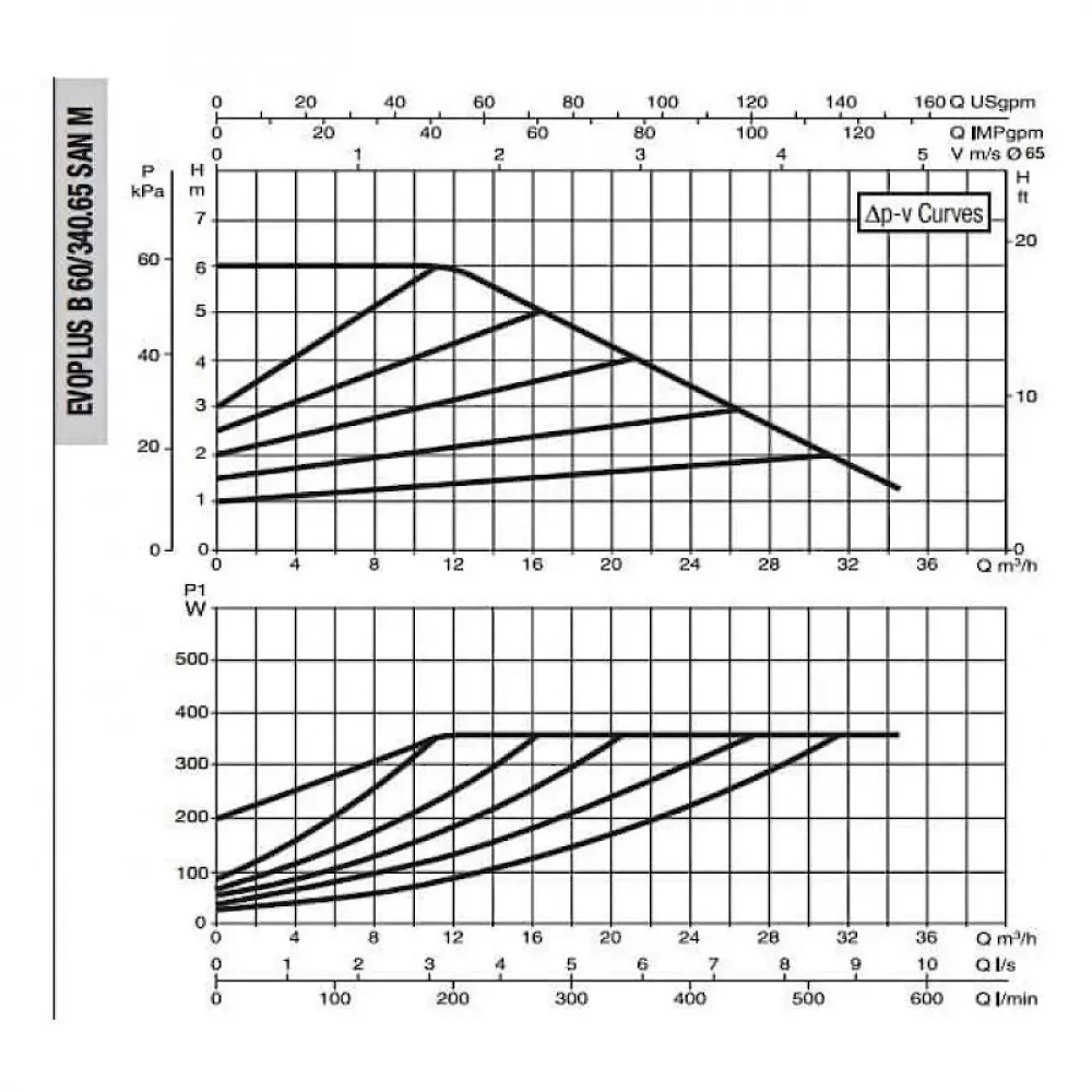 DAB EVOPLUS B 60/340.65 SAN M насос циркуляционный промышленный 60151173