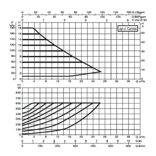 Насос циркуляционный промышленный DAB EVOPLUS B 180/250.40 M, 60150969