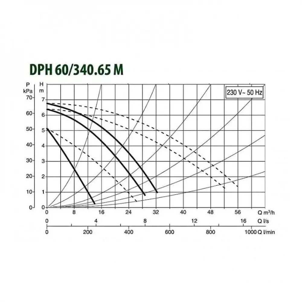 Насос циркуляционный промышленный DAB DPH 60/340.65 M, 505954002