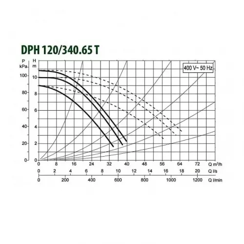Насос циркуляционный промышленный DAB DPH 120/340.65 T, 505957622