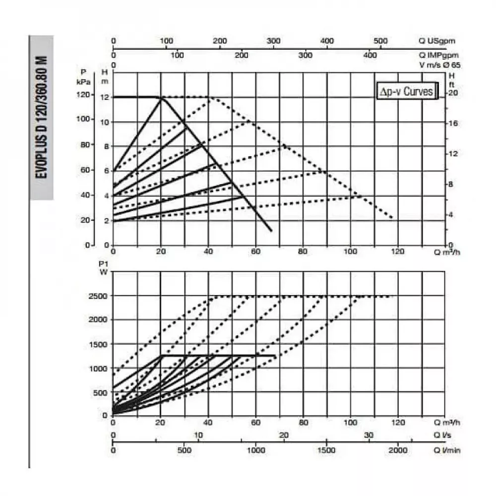 Насос циркуляционный промышленный DAB EVOPLUS D 120/360.80 M, 60151025