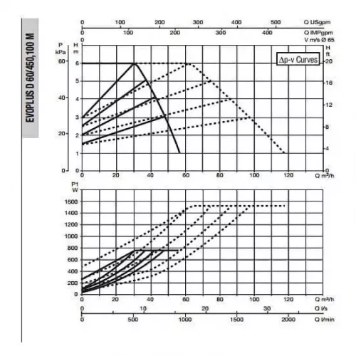 Насос циркуляционный промышленный DAB EVOPLUS D 60/450.100 M, 60151027