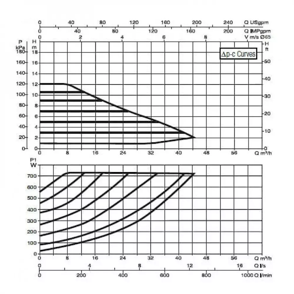 Насос циркуляционный промышленный DAB EVOPLUS B 120/340.65 M, 60150981