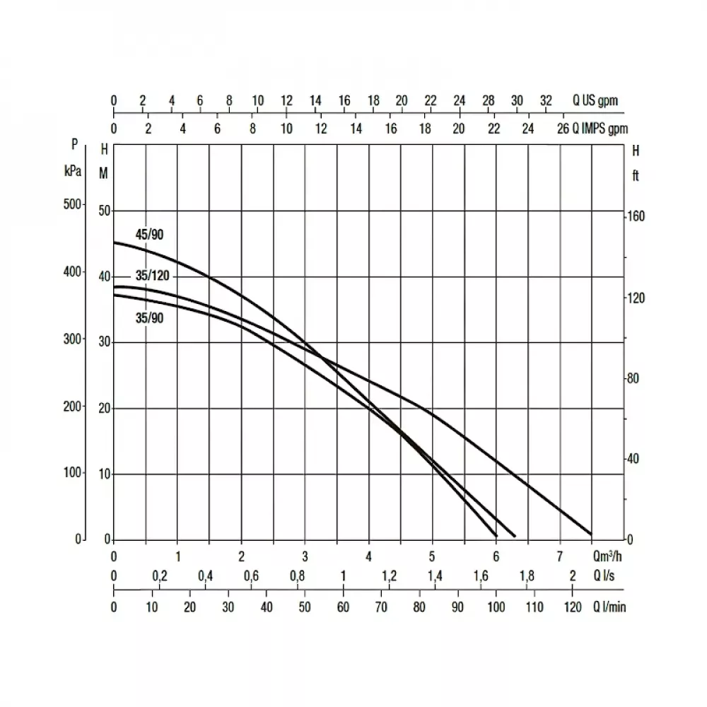 Насос колодезный DAB DTRON3 X 35/90, 60195012