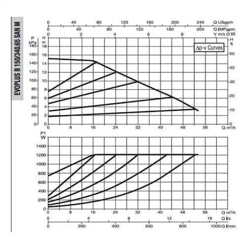 DAB EVOPLUS B 150/340.65 SAN M насос циркуляционный промышленный 60151179