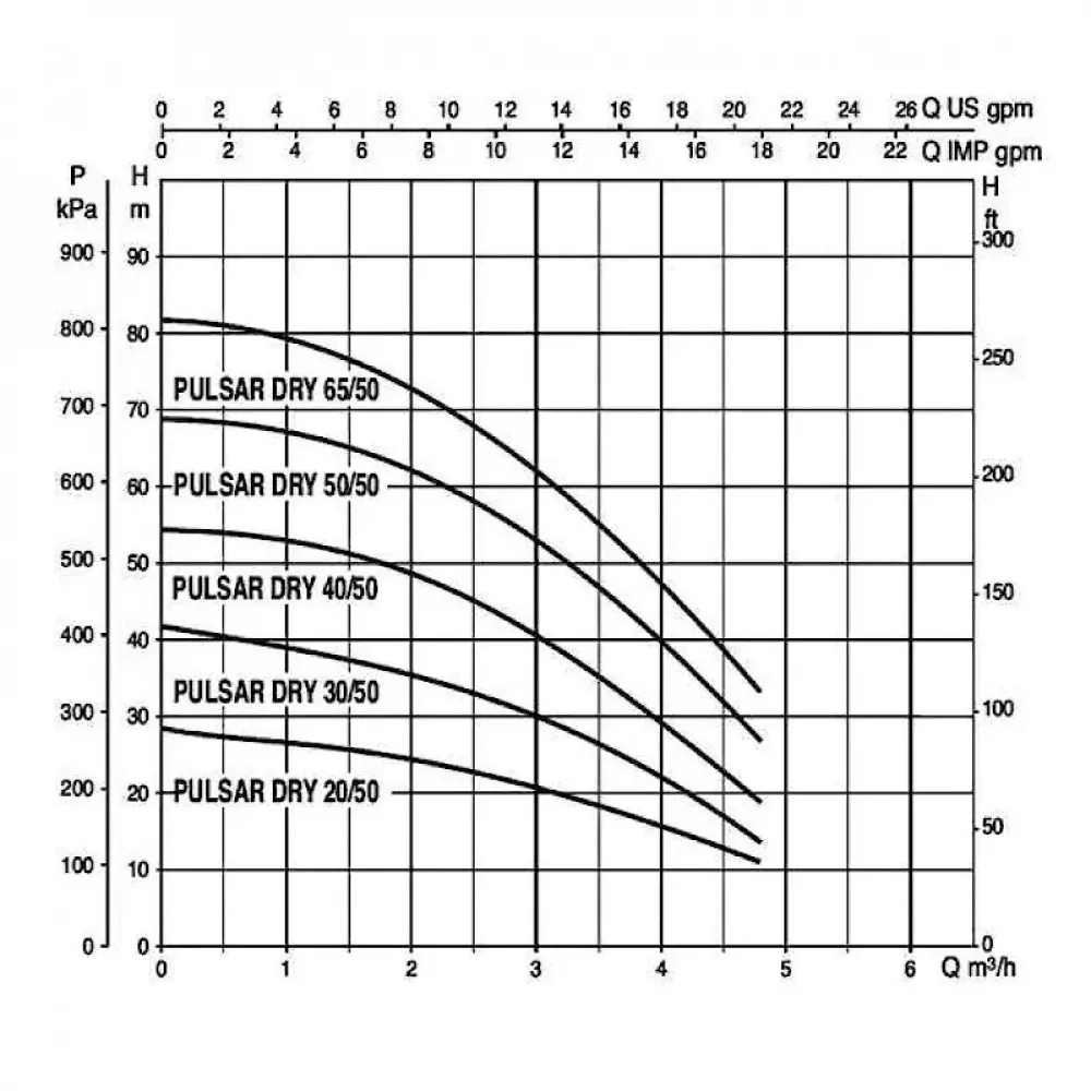 Насос колодезный DAB PULSAR DRY 40/50 M-NA, 104165220