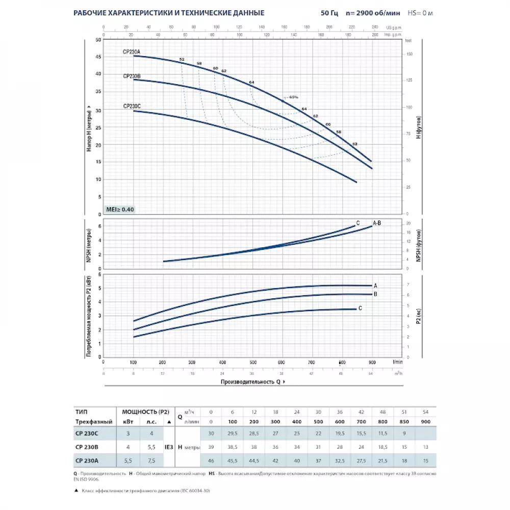 Насос центробежный Pedrollo CP 230 A, 44CT217AE