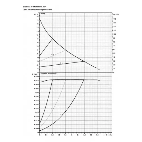 Насос циркуляционный бытовой DAB EVOSTA2 30-145/130 SOL PWM 1/2 , 60188455