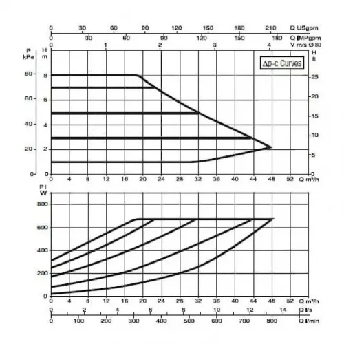 Насос циркуляционный промышленный DAB EVOPLUS B 80/360.80 M, 60150989