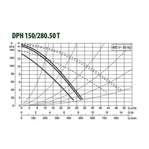 Насос циркуляционный промышленный DAB DPH 180/280.50 T, 505939622