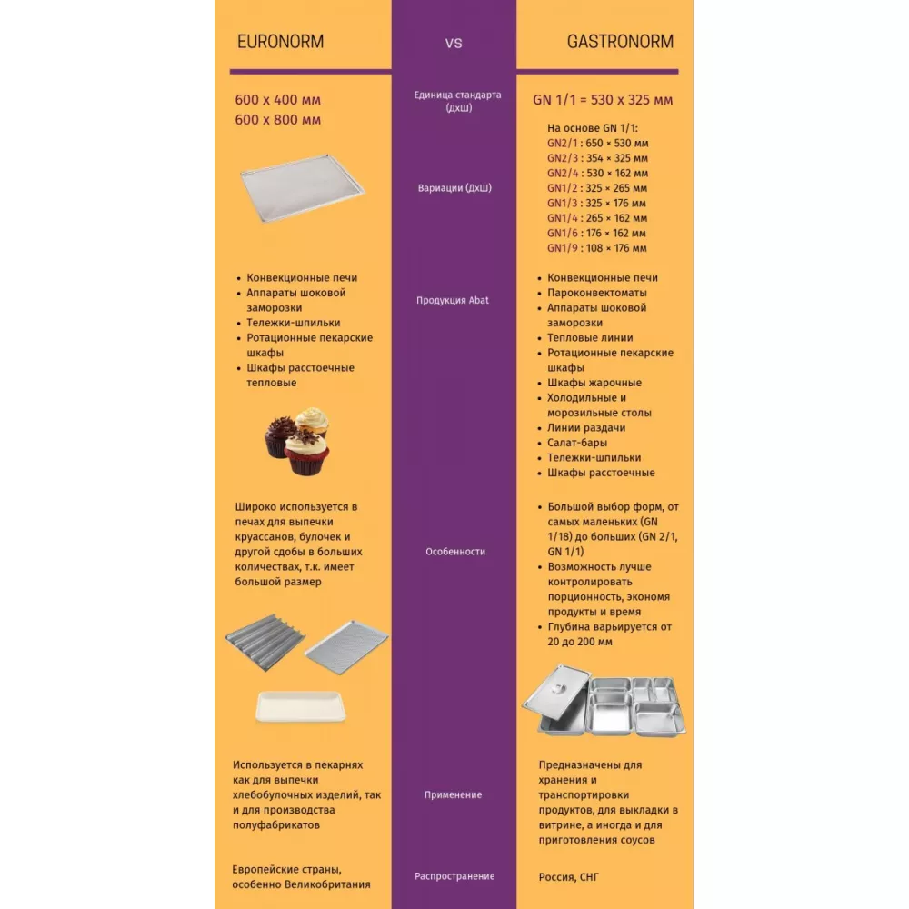 Печь конвекционная электрическая Abat КЭП-16
