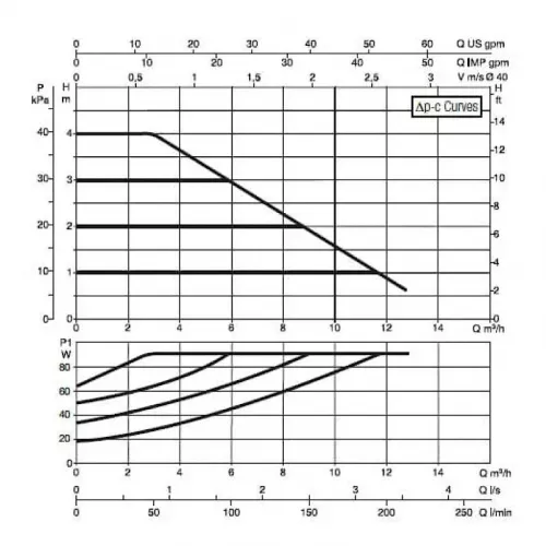 Насос циркуляционный промышленный DAB EVOPLUS B 40/220.40 M, 60150963