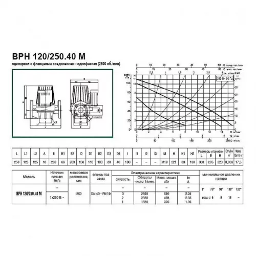 Насос циркуляционный промышленный DAB DPH 120/250.40 M, 505917002